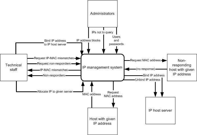 Context assertion thesis